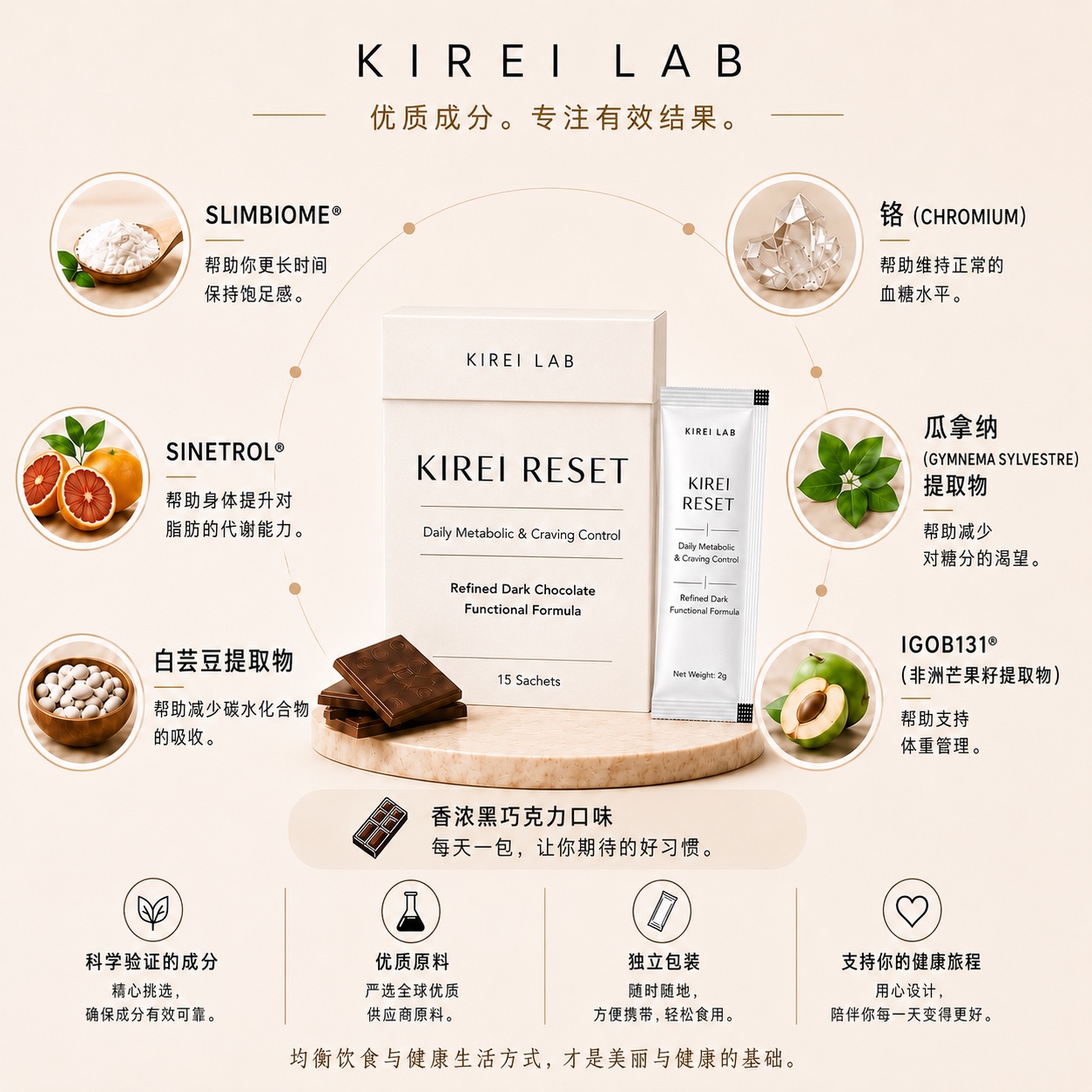 KIREI RESET 产品、独立包装与机能成分图